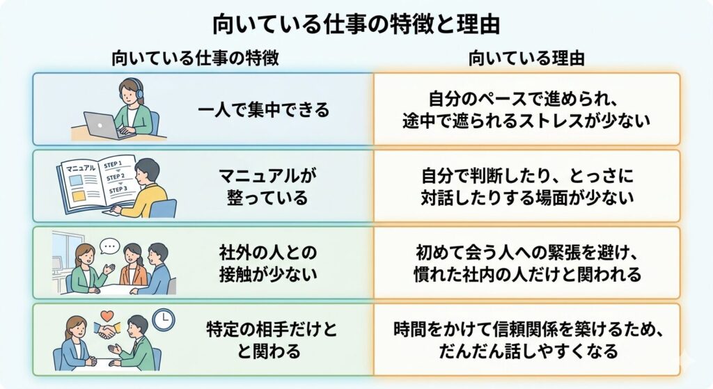 向いている仕事と理由